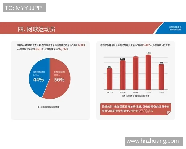 重庆网球队的实力与发展潜力深度分析与探讨